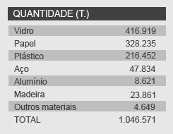 Tabela quantidade